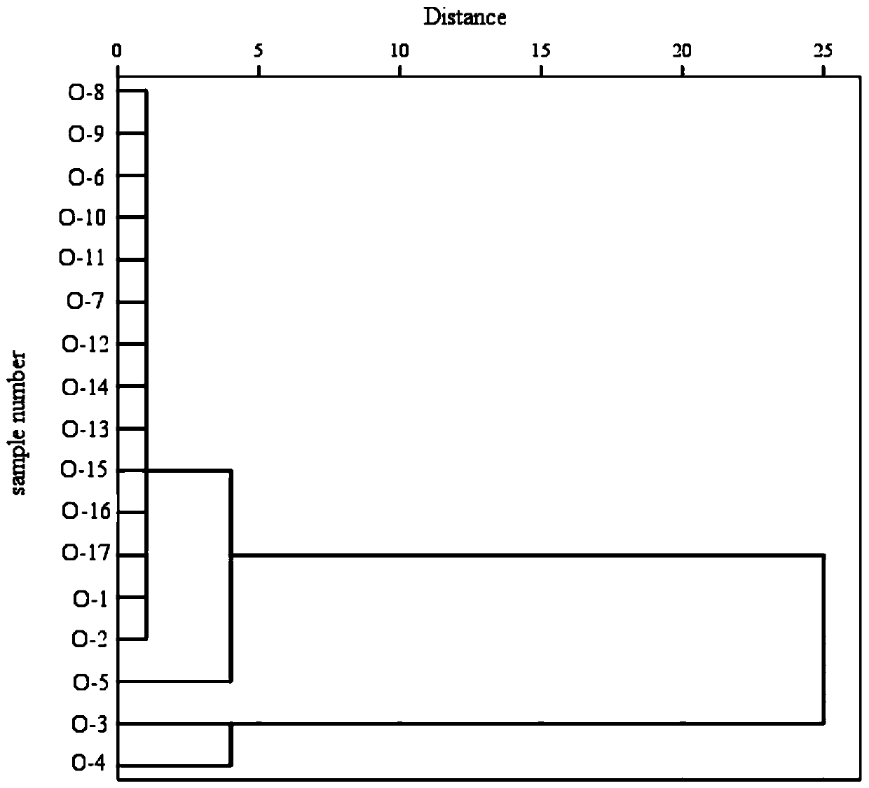 Complex multi-aquifer mine water inrush water source identification method