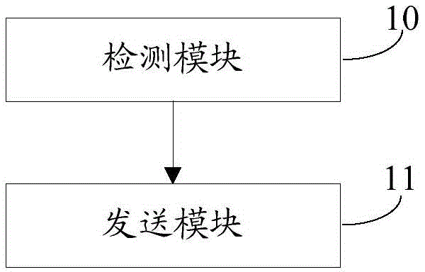 Method, evolved NodeB (eNB) and system for bearing long term evolution (LTE) network small data users