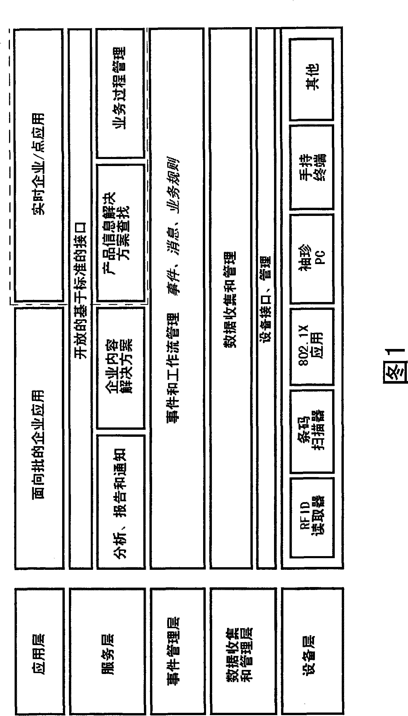 Label recognizing system, label accessing device and label sequent determining method