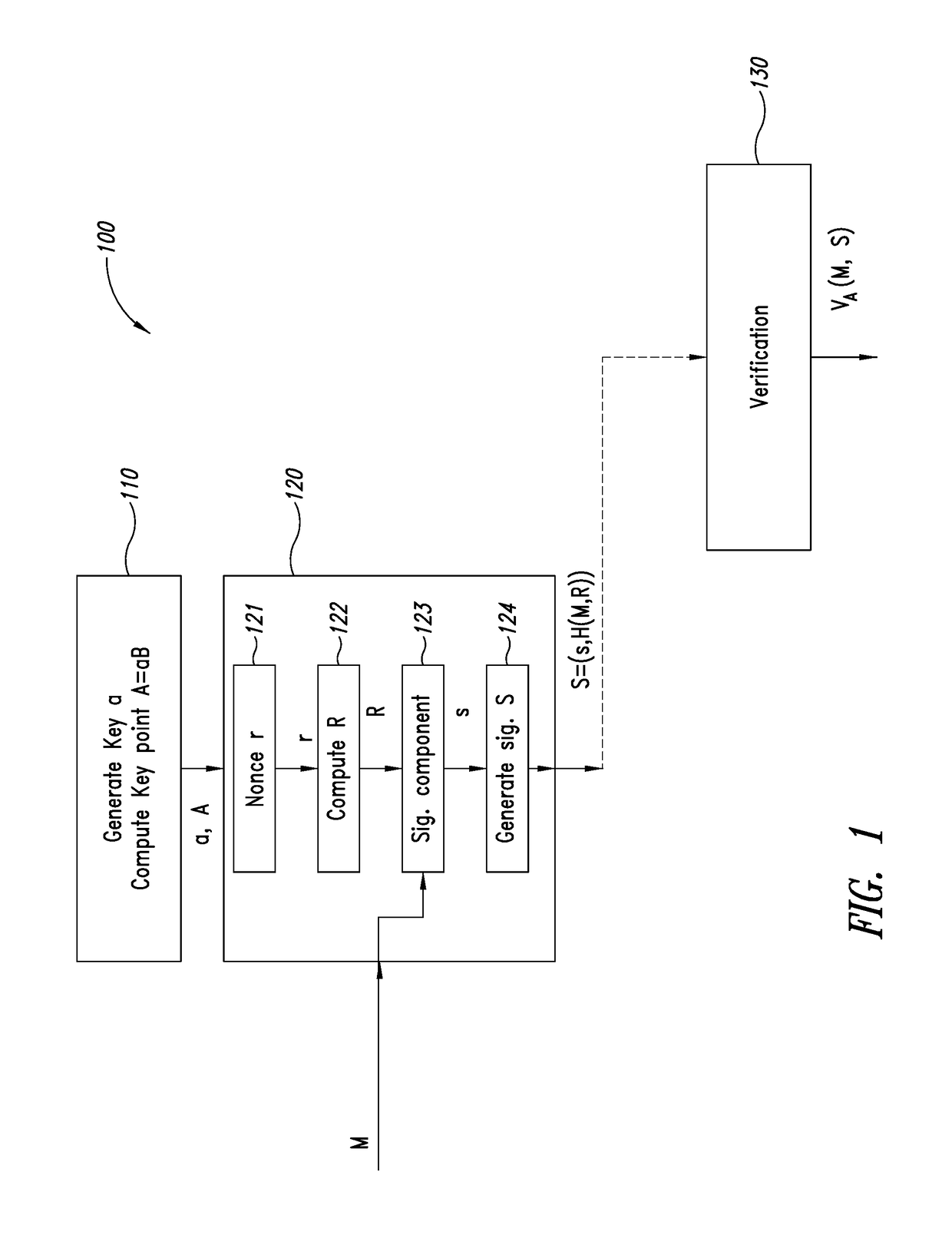 Method for the generation of a digital signature of a message, corresponding generation unit, electronic apparatus and computer program product