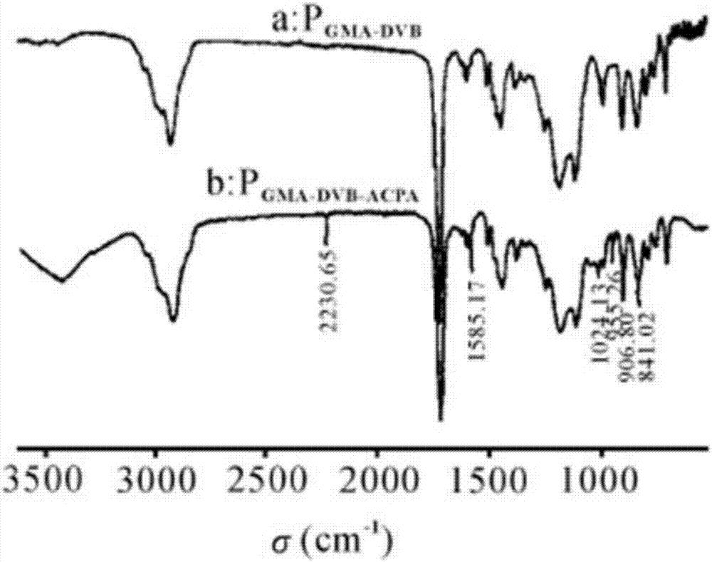 Extraction and purification method for matrine and oxymatrine in Sophora flavescens