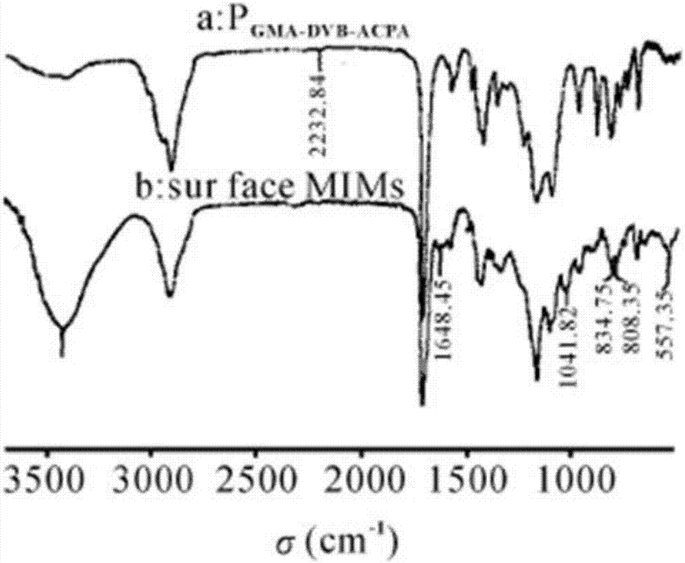 Extraction and purification method for matrine and oxymatrine in Sophora flavescens