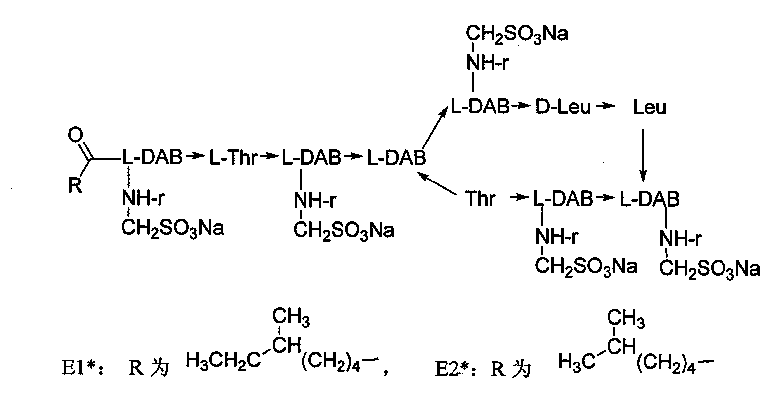 Antiphase high efficiency liquid chromatography method for segregating polymyxin E methyl sodium sulfnate and analog thereof