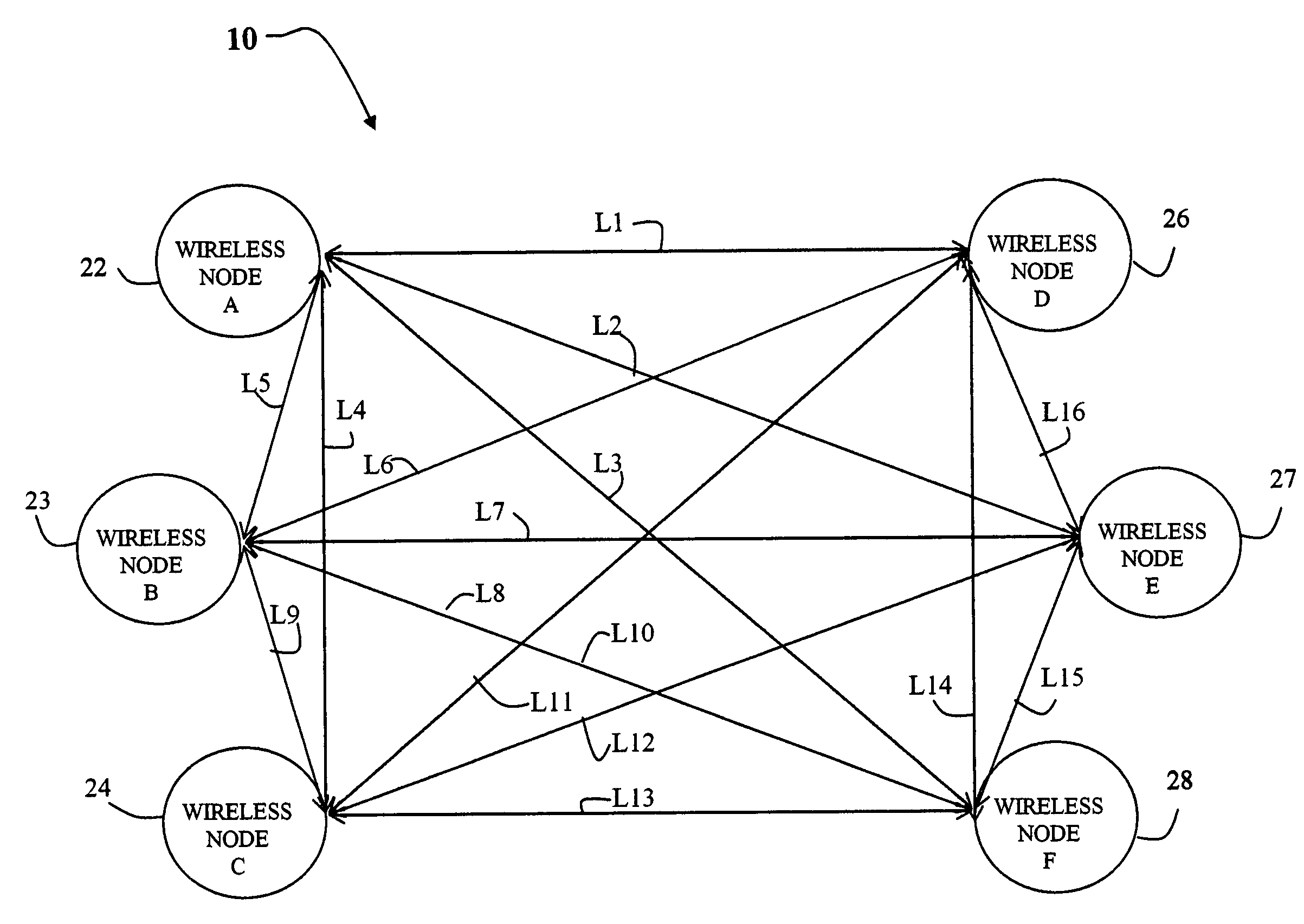 Wireless mesh architecture