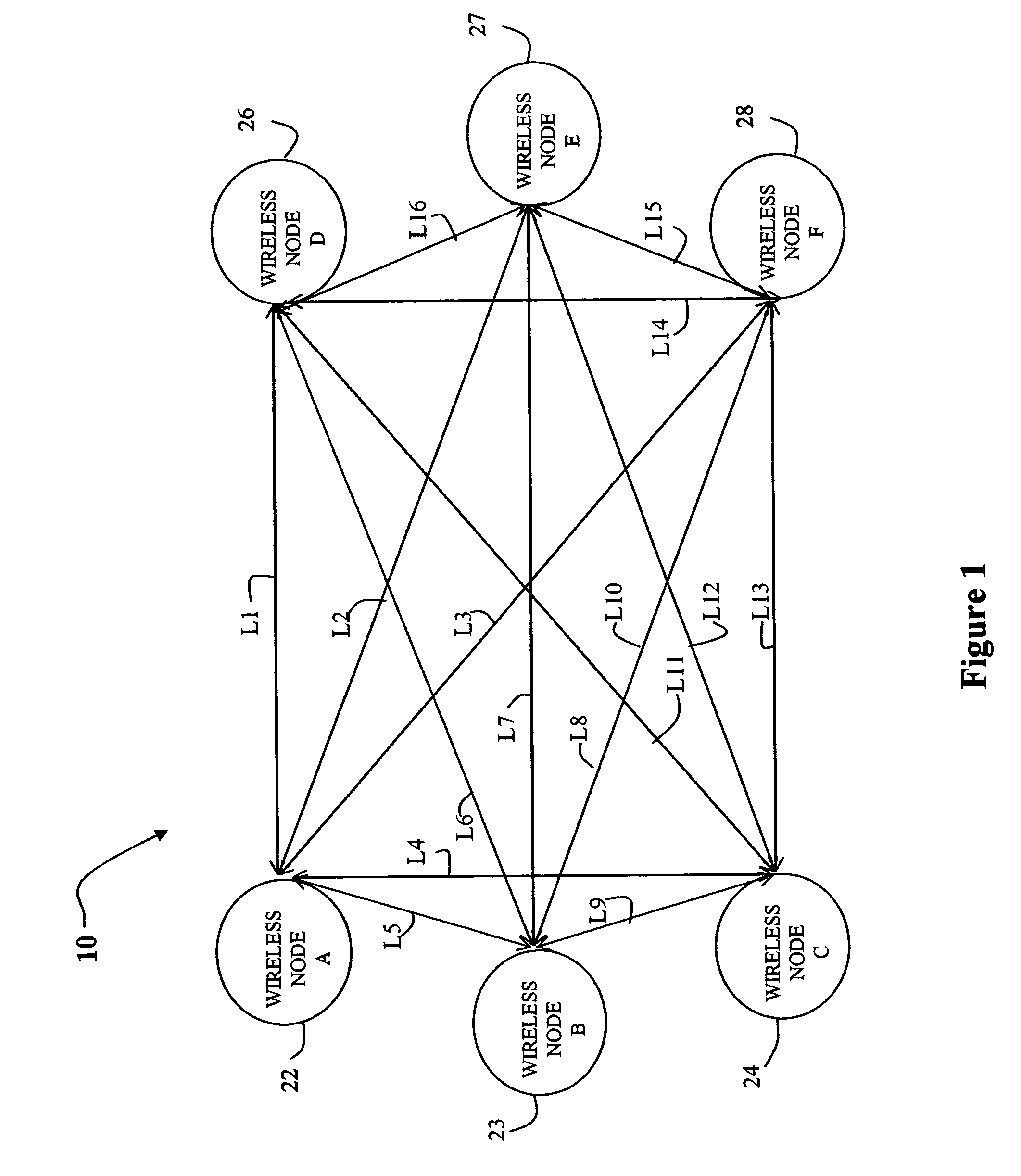 Wireless mesh architecture