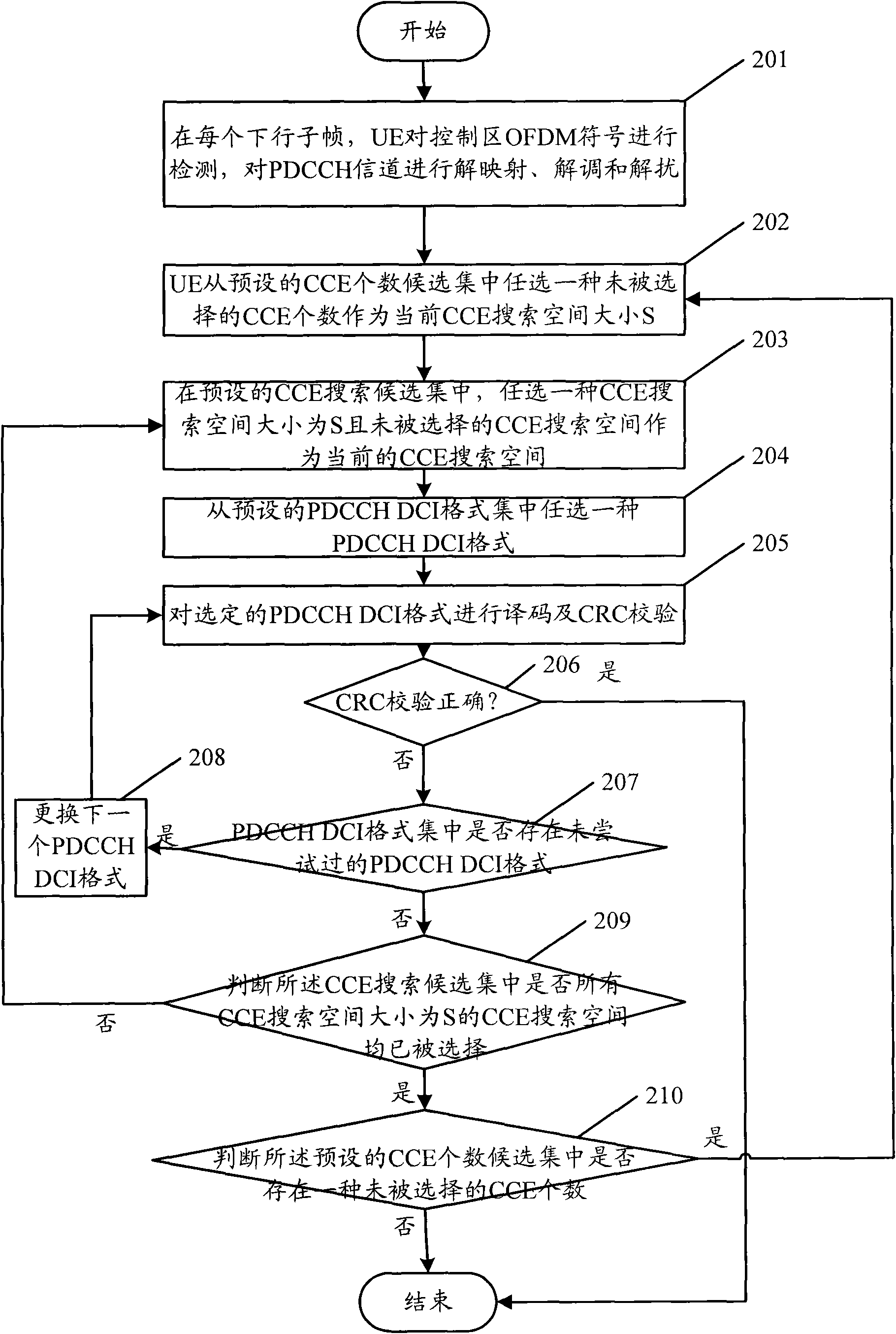 Blind detection method