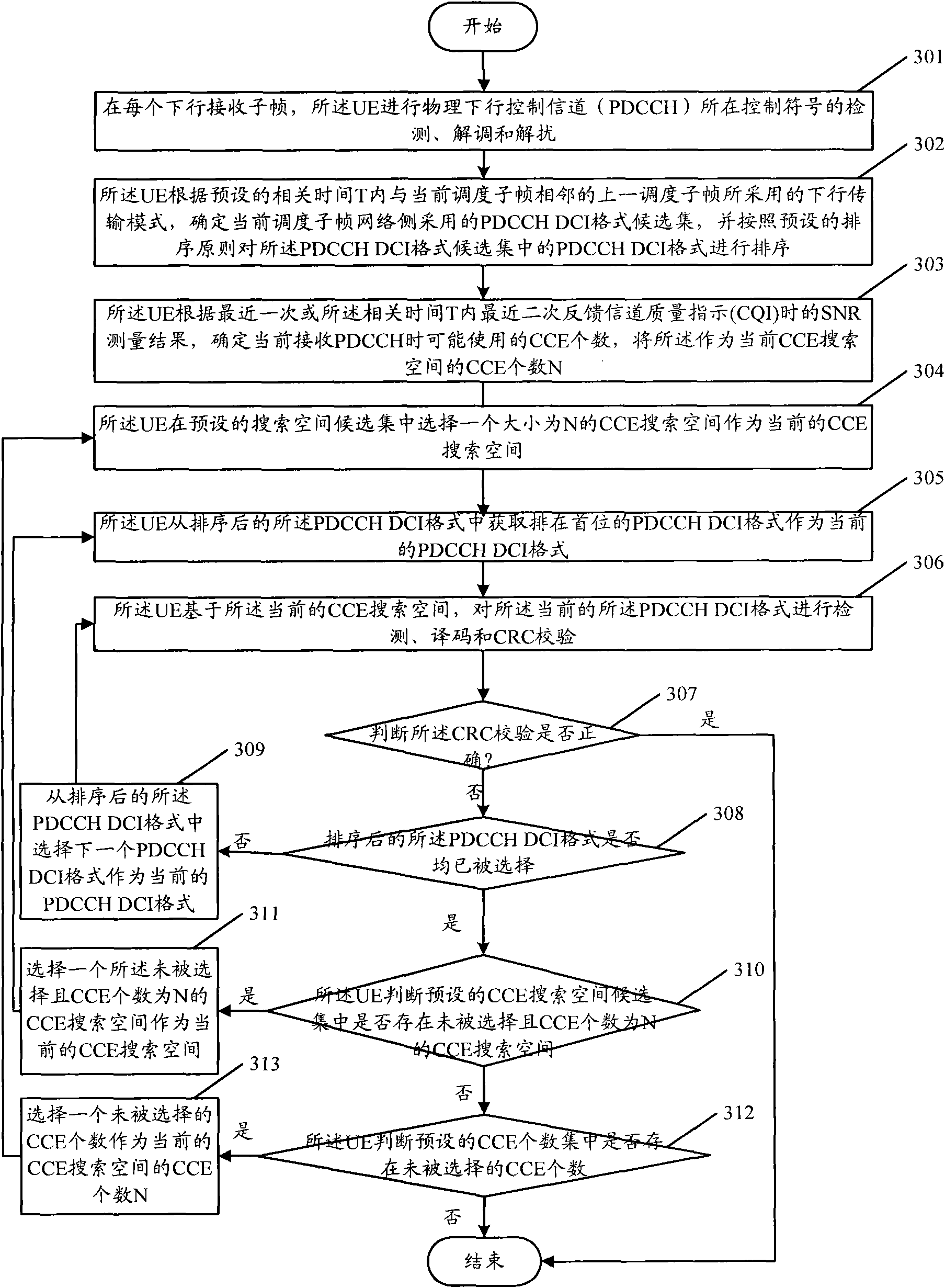 Blind detection method