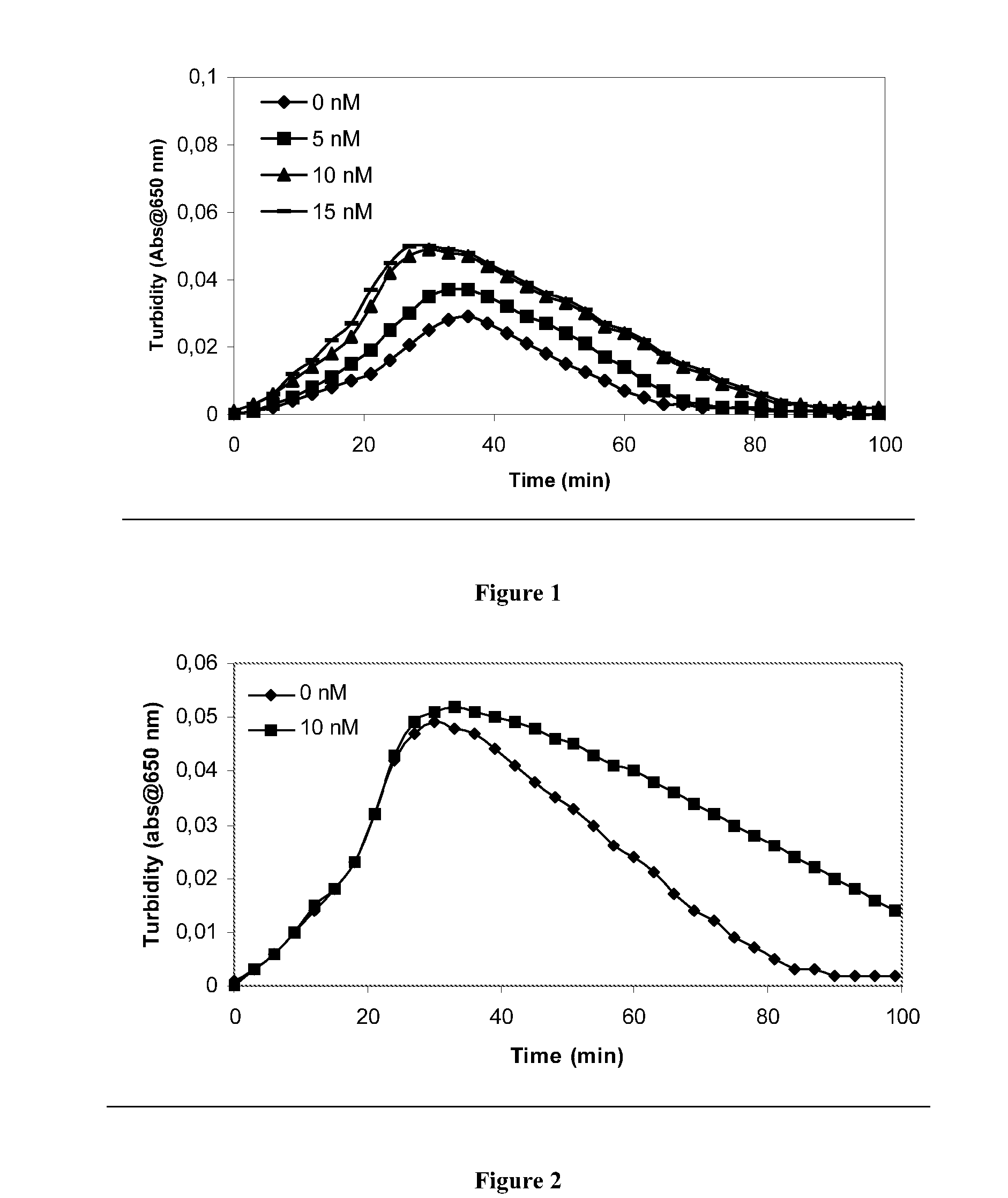 Pharmaceutical Composition Comprising Factor VII Polypeptides And Thrombomodulin Polypeptides