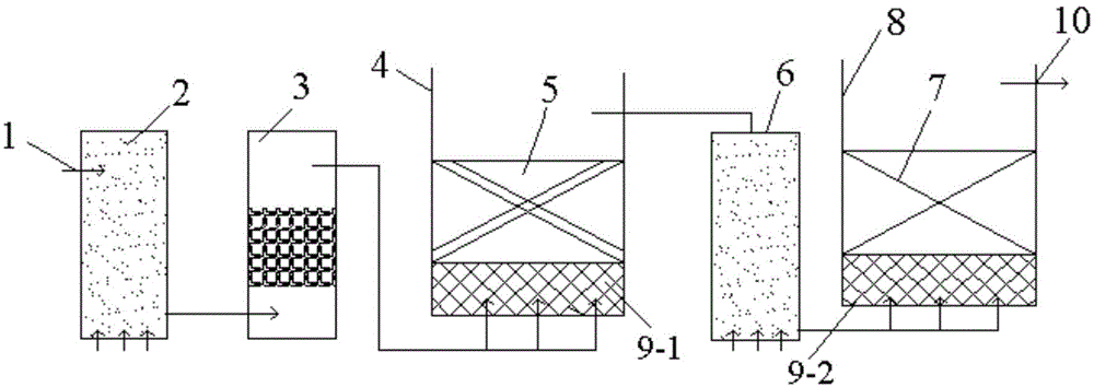 Two-stage deep-bed upward flow composite filter material biological filter and method for treating low-temperature high-ammonium-nitrogen polluted water by utilizing same