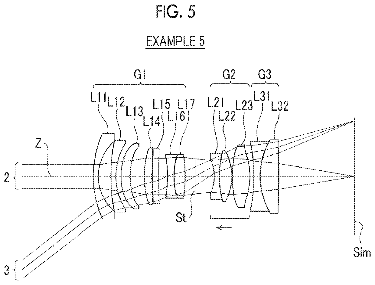 Imaging lens and imaging apparatus