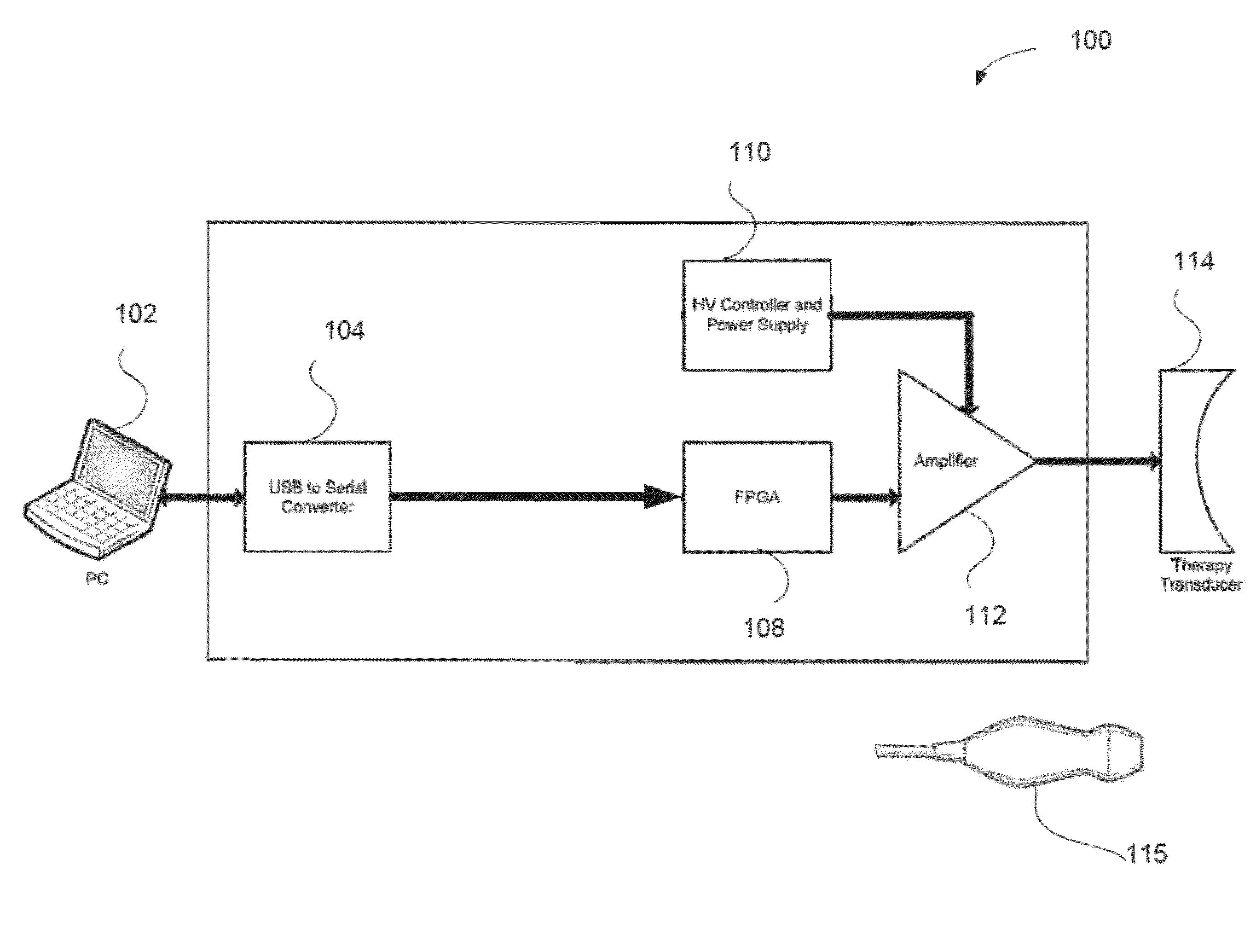 Frequency compounding ultrasound pulses for imaging and therapy