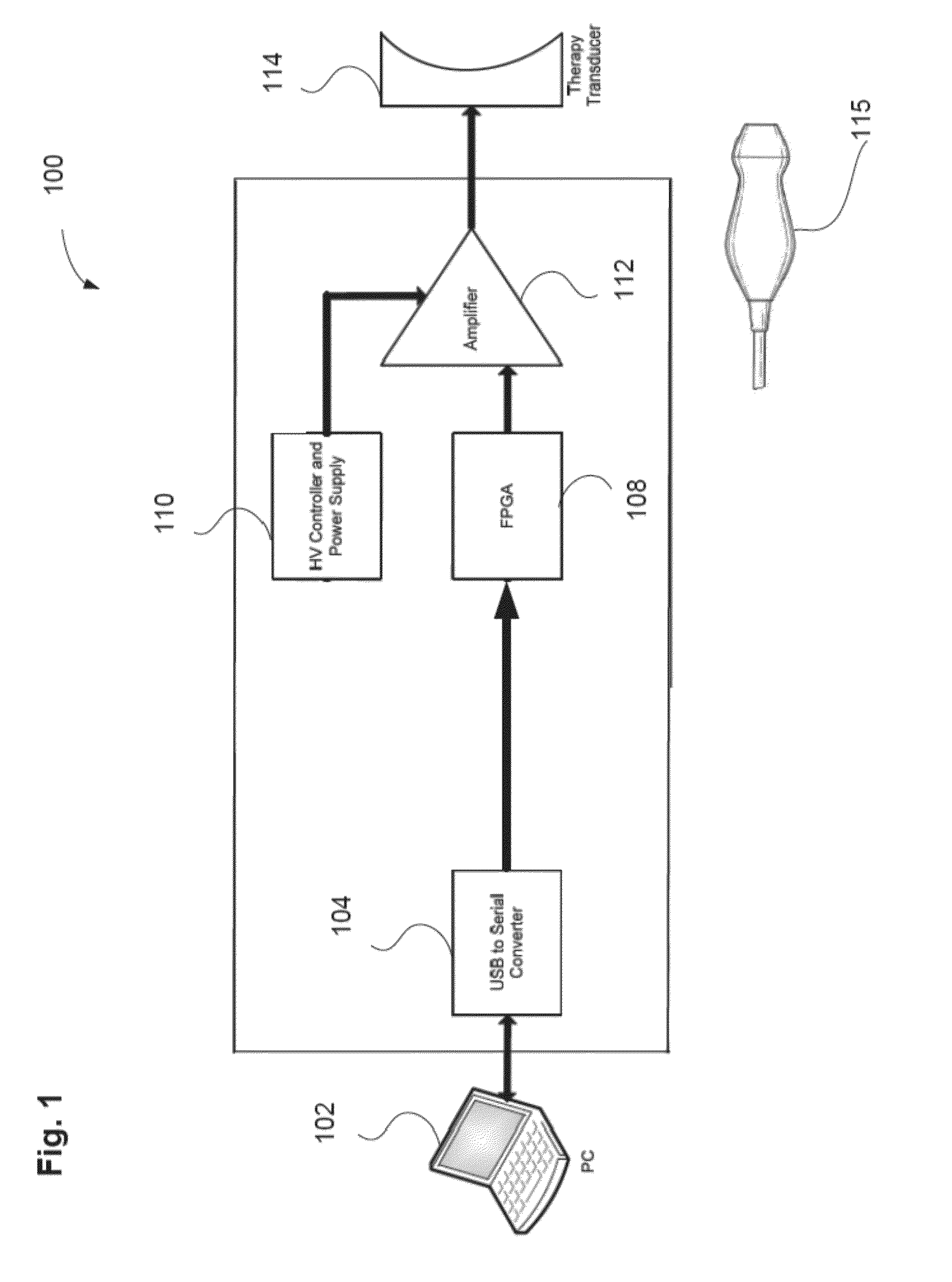 Frequency compounding ultrasound pulses for imaging and therapy