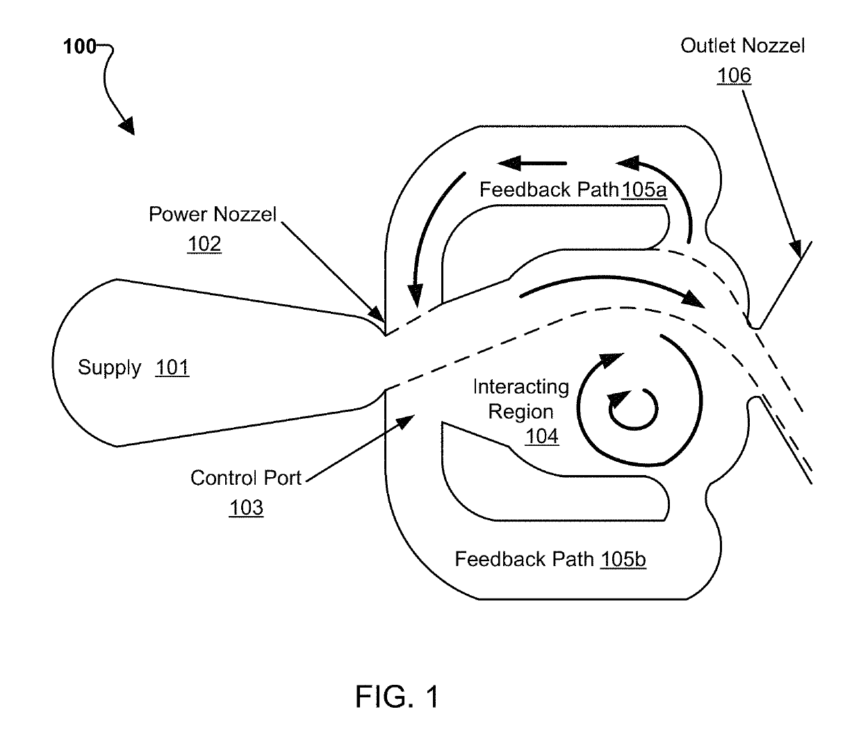 Hybrid flow control method for simple hinged flap high-lift system