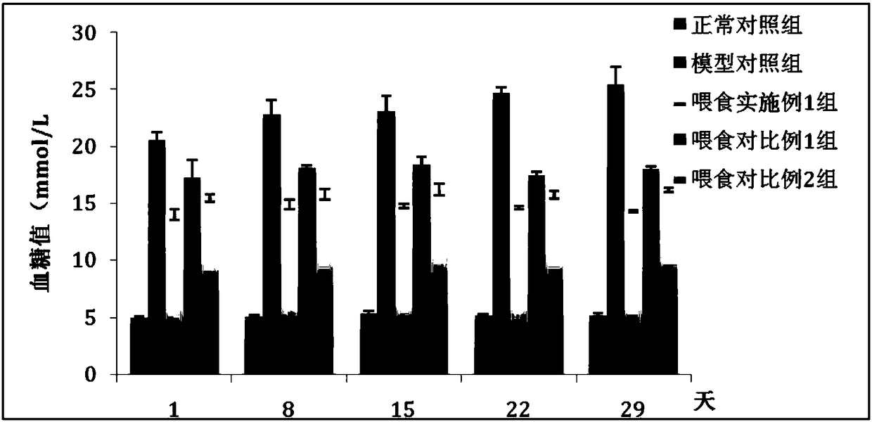 Manyspike Tanoak composite rice flour and preparation method thereof