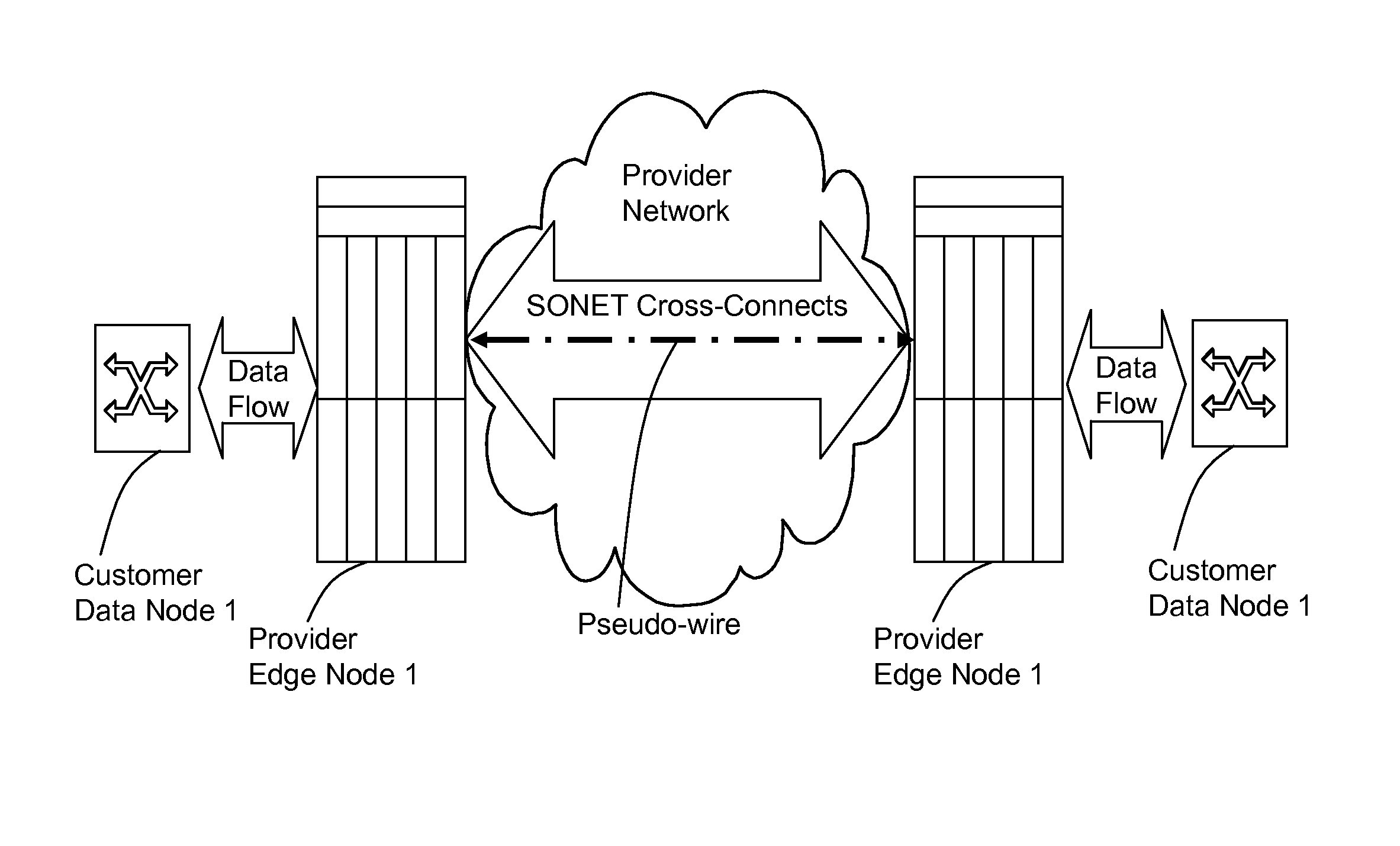 Method and apparatus for performing data flow ingress/egress admission control in a provider network