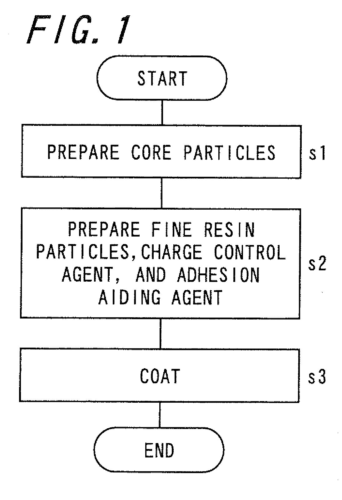 Toner, method of manufacturing the same, two-component developer, developing device, and image forming apparatus