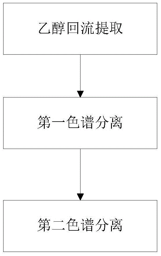 Method and system for extracting and separating schaftoside from desmodium styracifolium