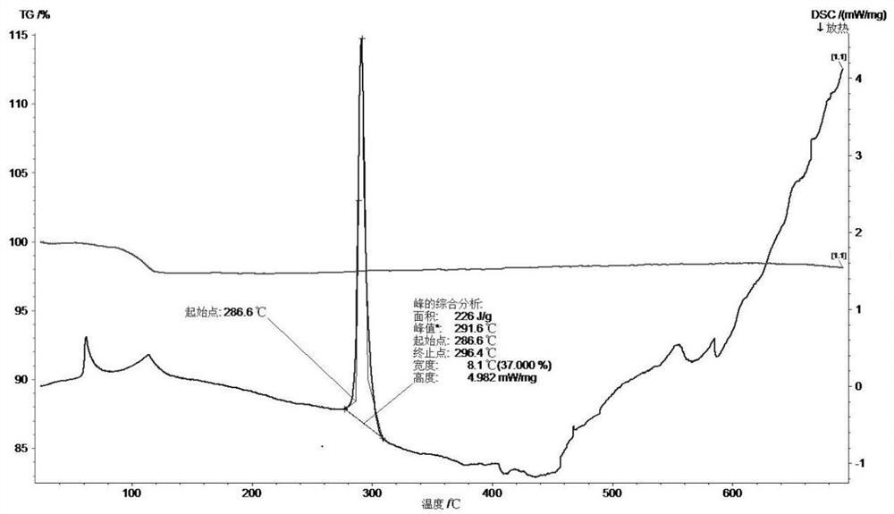 A medium and high temperature mixed molten salt heat storage system with high latent heat and preparation method