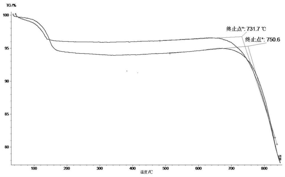 A medium and high temperature mixed molten salt heat storage system with high latent heat and preparation method