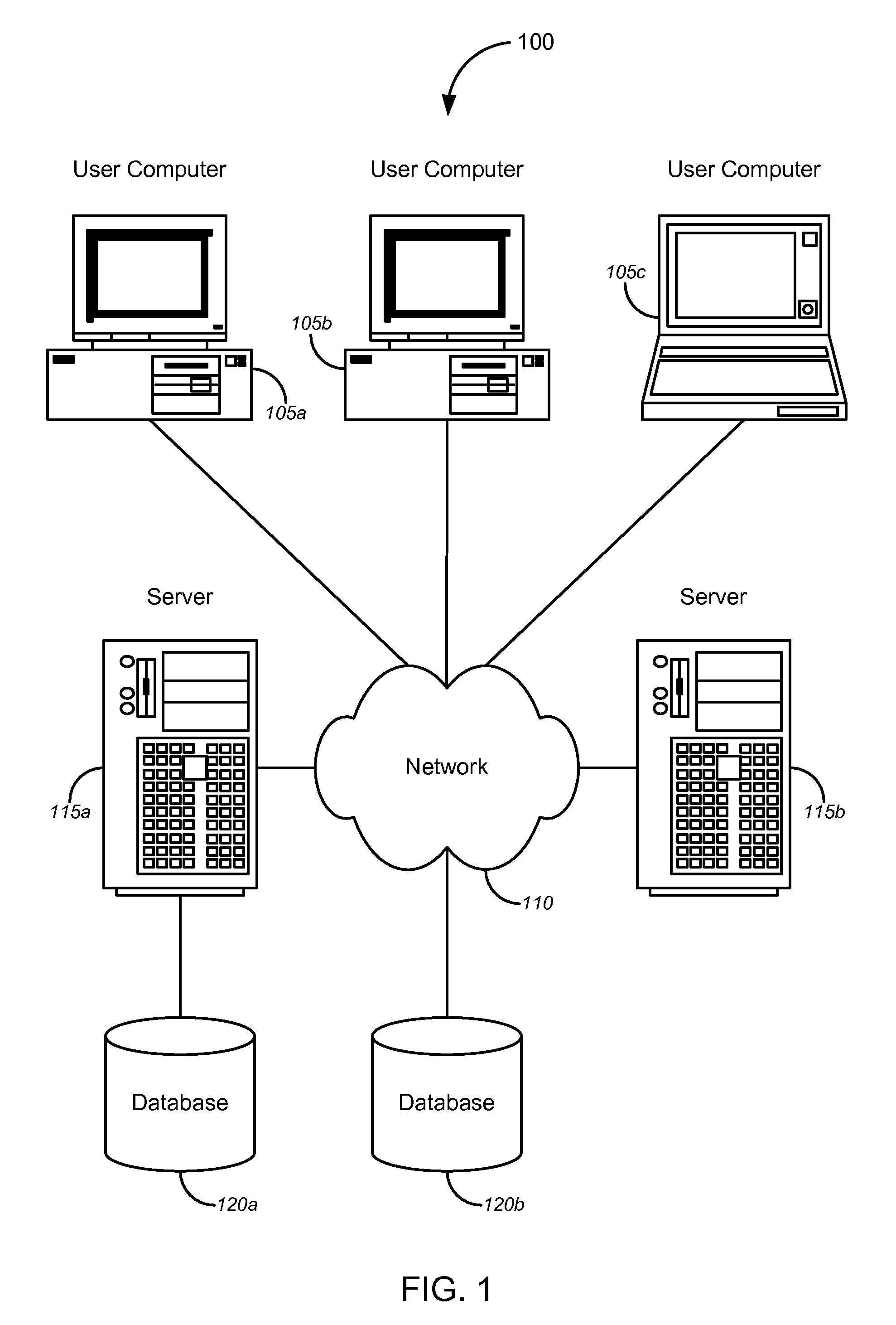 Extensible document transformation language: an innovative way of generating business document and report