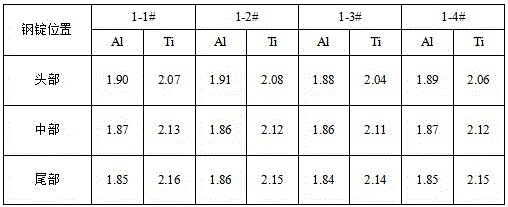 Remelting refining slag and method for applying remelting refining slag to electroslag remelting of high-Al and high-Ti alloy steel