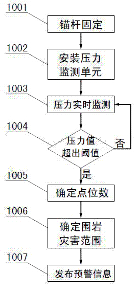 Mine surrounding rock disaster rock bolt plate pressure real-time monitoring method