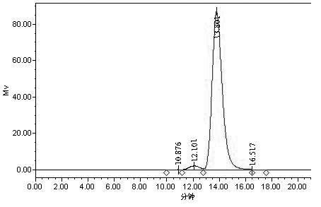 Method for preparing D-mannose