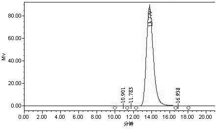 Method for preparing D-mannose