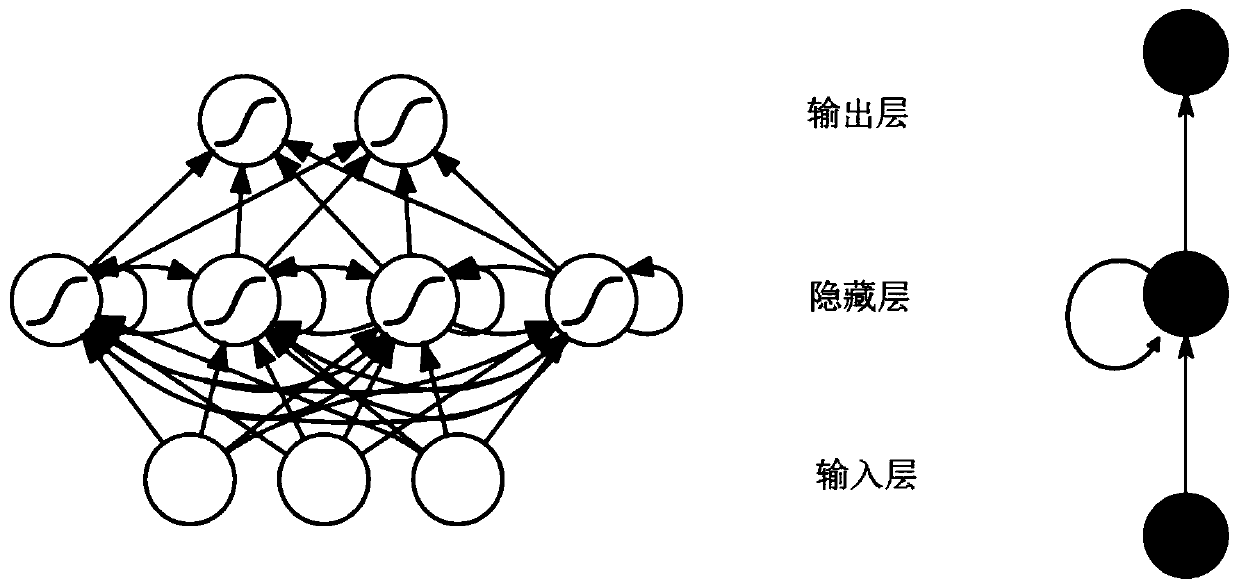 Indoor Trajectory Prediction Method Based on Bidirectional Recurrent Neural Network