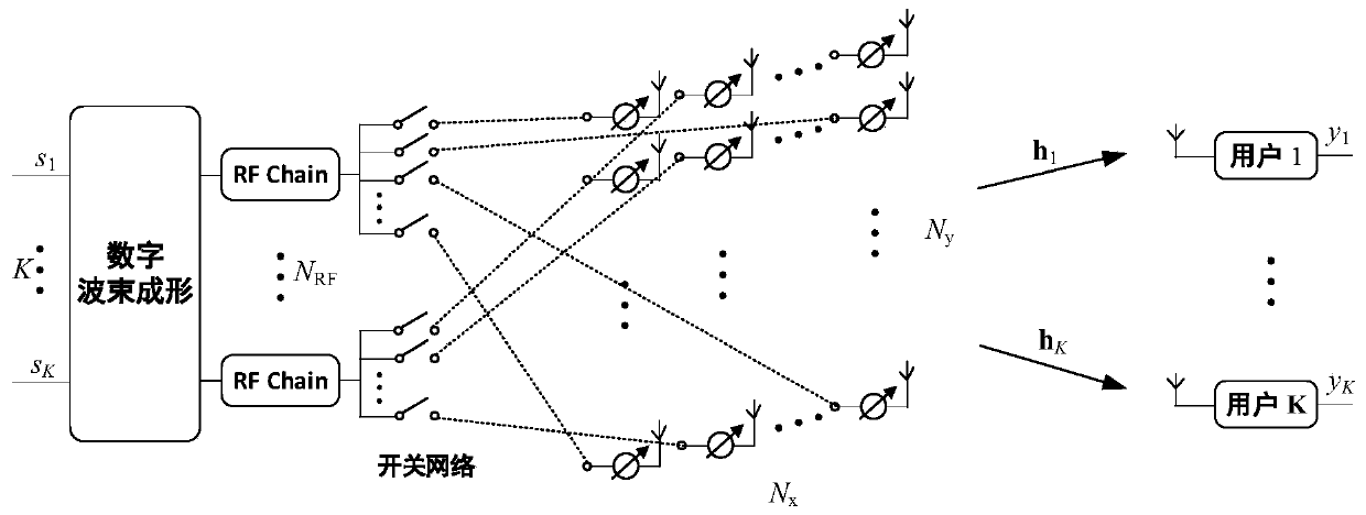 Novel hybrid beam forming structure of millimeter wave MU-MISO system and setting method