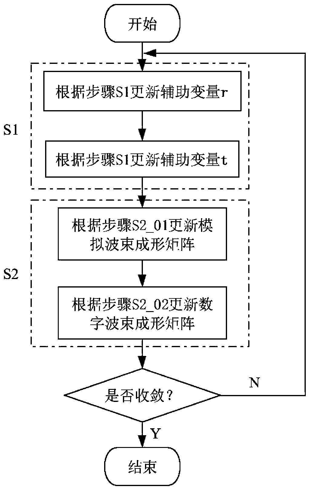 Novel hybrid beam forming structure of millimeter wave MU-MISO system and setting method