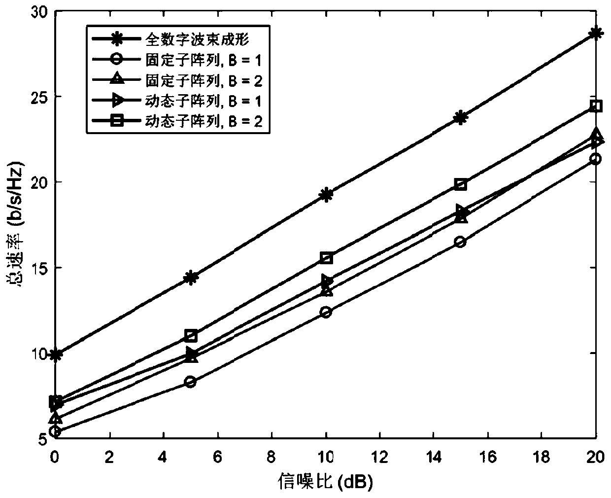 Novel hybrid beam forming structure of millimeter wave MU-MISO system and setting method