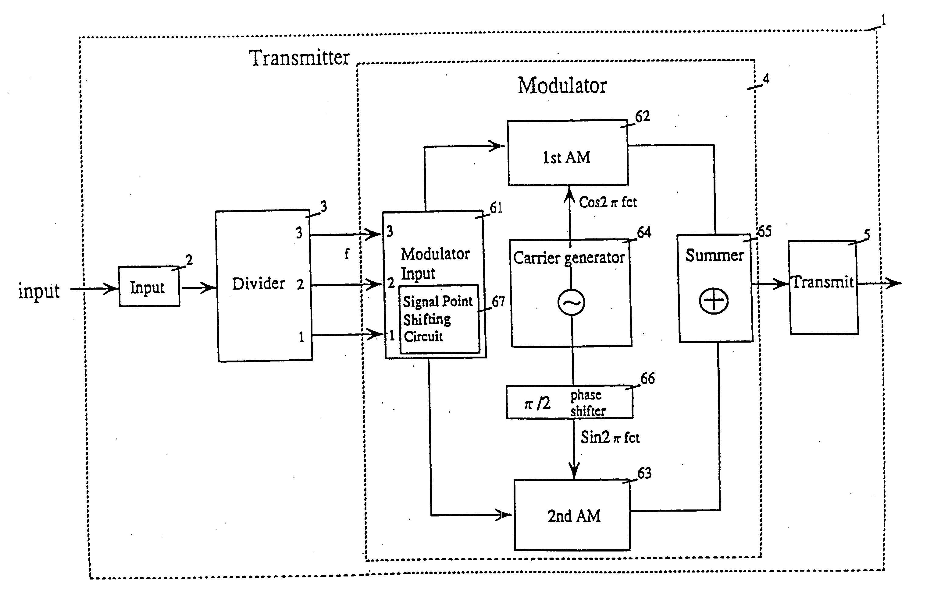 Communication system