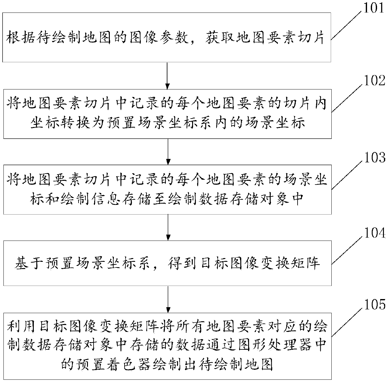 Map drawing method and device