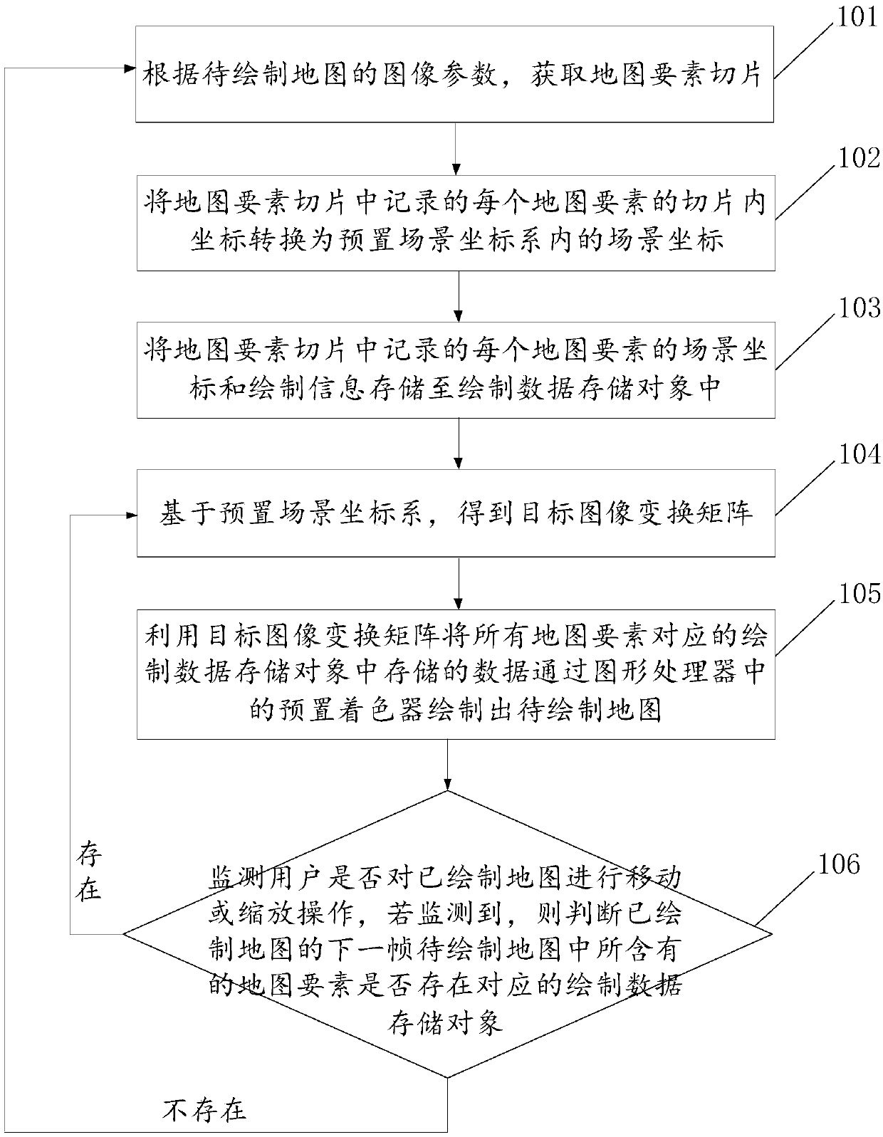 Map drawing method and device