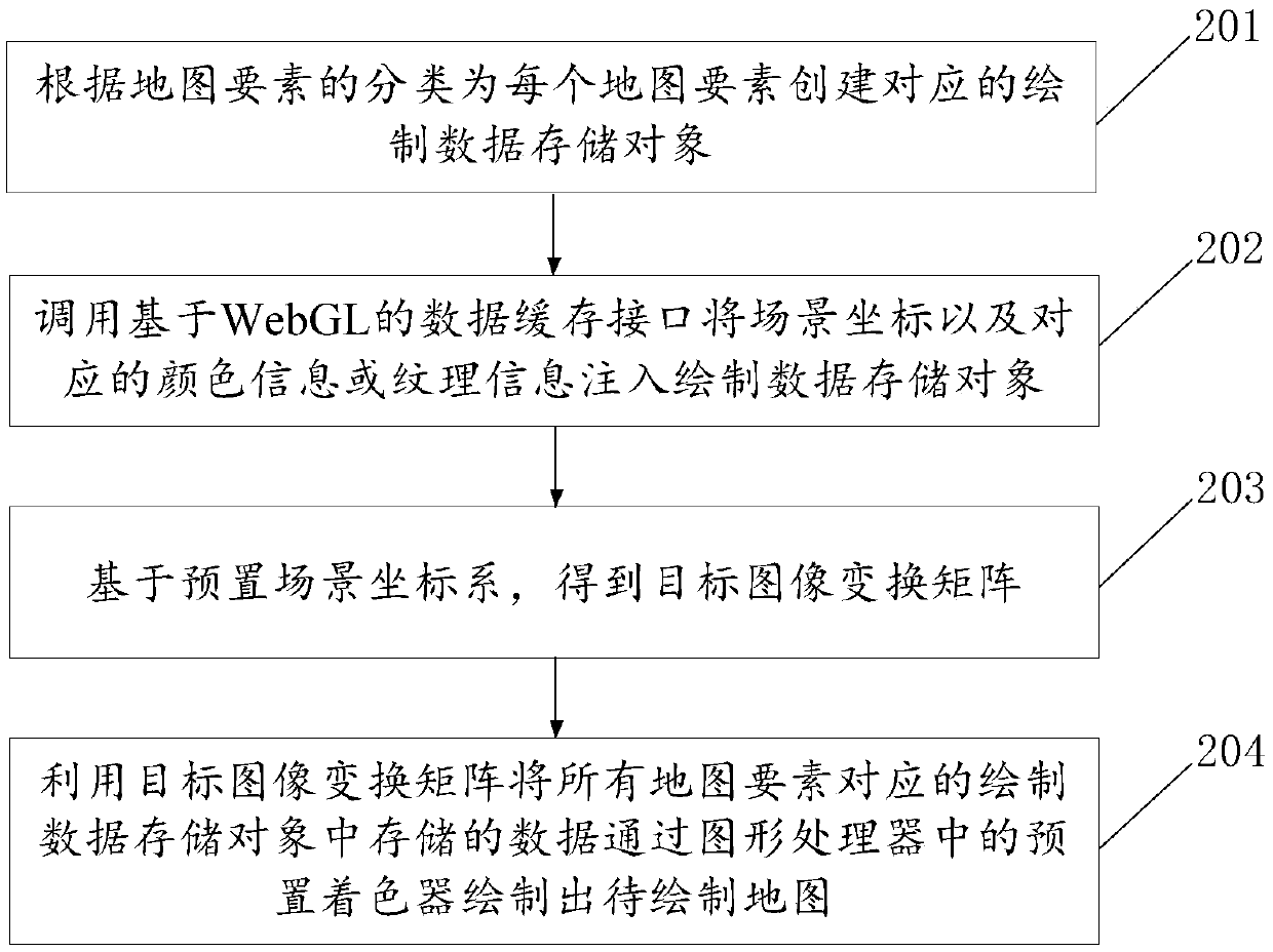 Map drawing method and device