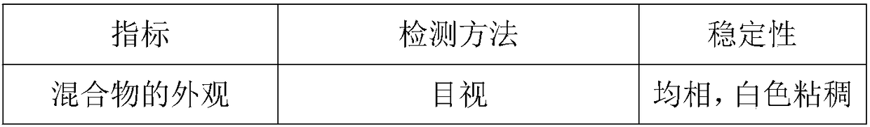 Preparation method of high-wear-resistance UV matte paint and preparation method of high-wear-resistance UV matte coating