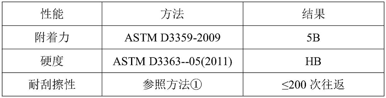 Preparation method of high-wear-resistance UV matte paint and preparation method of high-wear-resistance UV matte coating