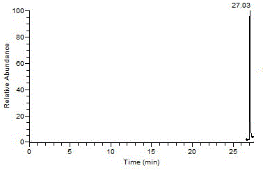 GC-MS/MS (Gas Chromatography-Mass Spectrometer/Mass Spectrometer) rapid determination method for residual amount of ametoctradin