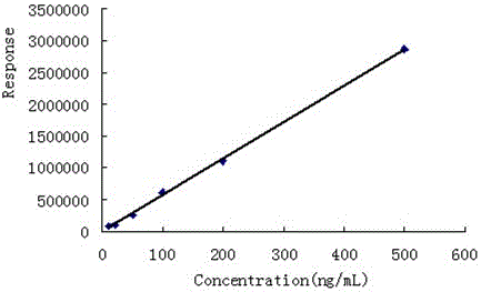 GC-MS/MS (Gas Chromatography-Mass Spectrometer/Mass Spectrometer) rapid determination method for residual amount of ametoctradin