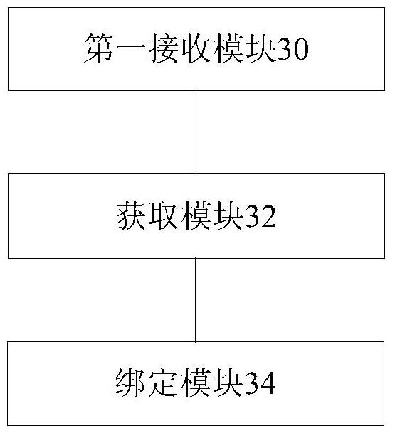 Method, device and system for binding user information and equipment