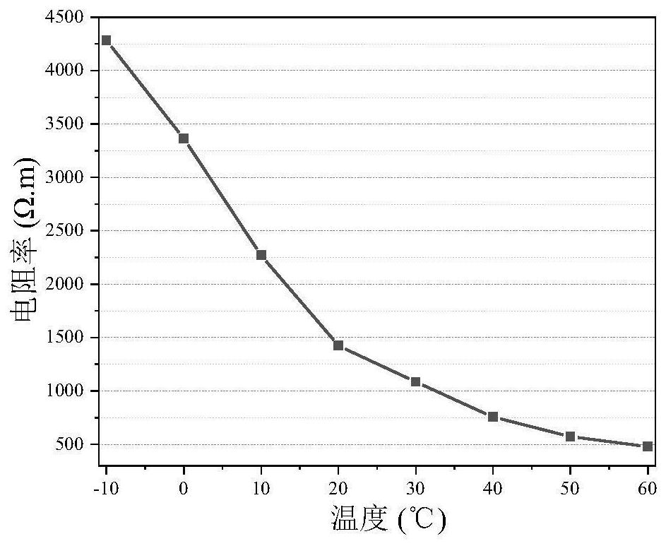 Concrete sensor with multi-intelligence characteristic and preparation method thereof