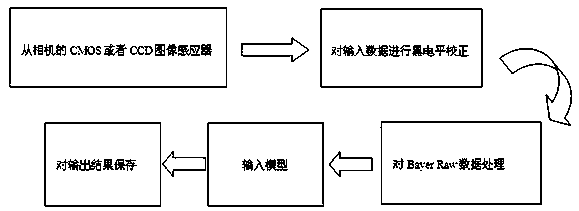 Extremely low illumination image enhancement method based on generative adversarial network