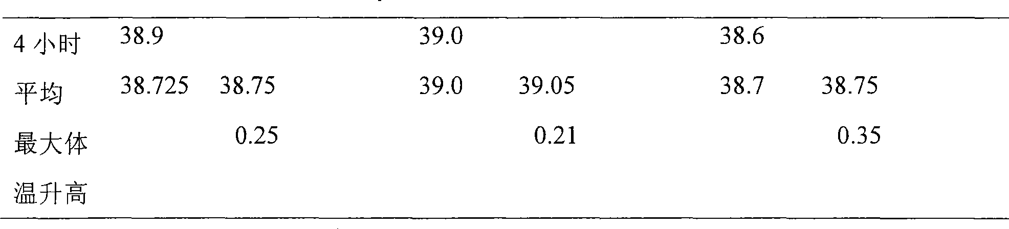 Homogeneous allogenic bone transplantation substitute material nano DBM