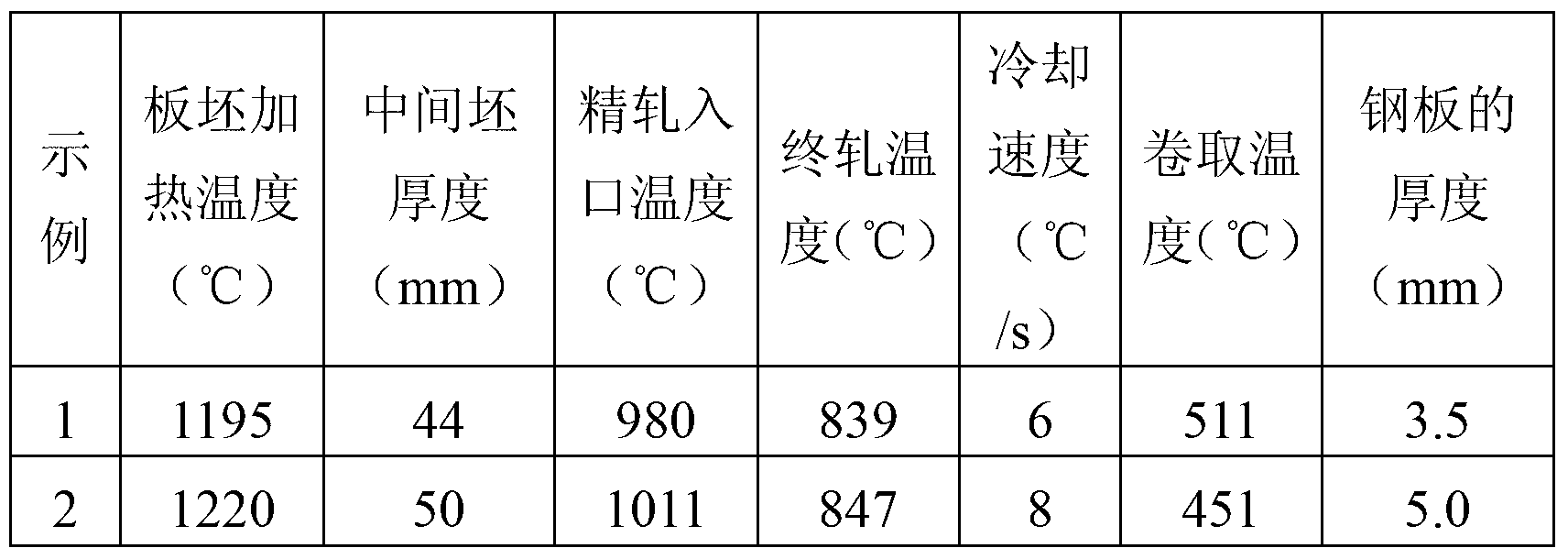 High-strength hot rolled steel plate roll for automobile wheels as well as preparation method thereof