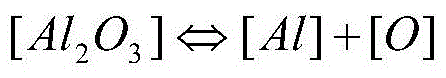 A preparation method of slag system that simultaneously controls the hydrogen-oxygen content of electroslag ingots