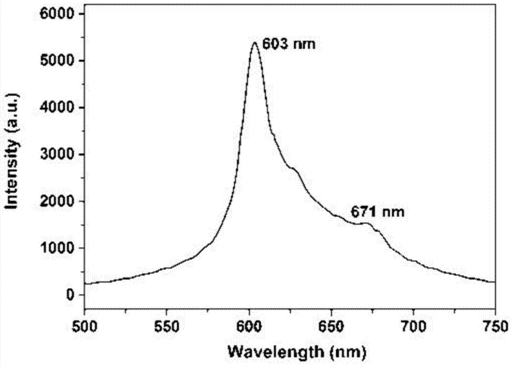 A malsio for led  <sub>4</sub> :pr  <sup>3+</sup> Preparation method of red phosphor