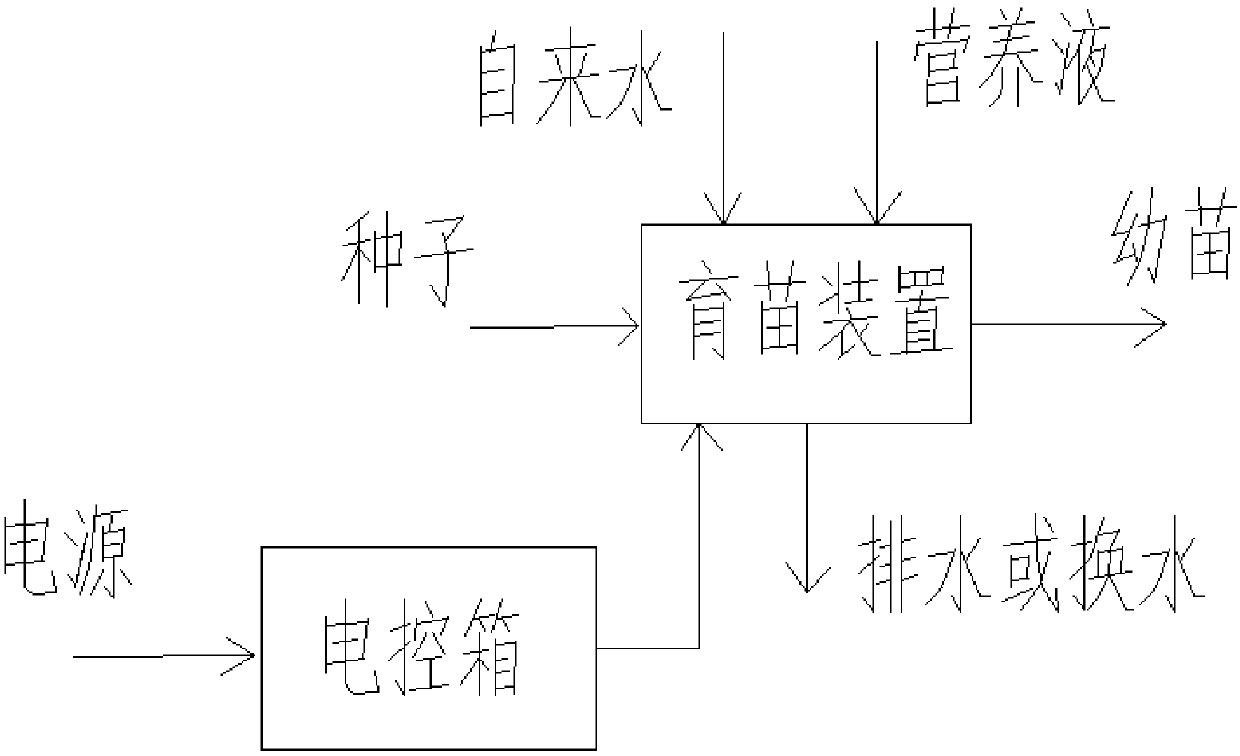 Novel flower floating seedling raising device