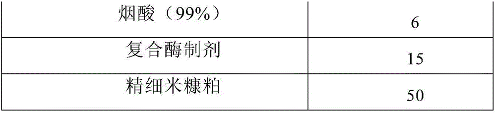 Concentrate supplement for milk goats as well as preparation method and application thereof