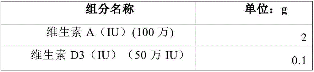 Concentrate supplement for milk goats as well as preparation method and application thereof